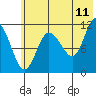 Larsen Bay tide chart for Thursday, June 11, 2026