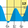 Larsen Bay tide chart for Friday, June 12, 2026