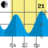 Larsen Bay tide chart for Sunday, June 21, 2026