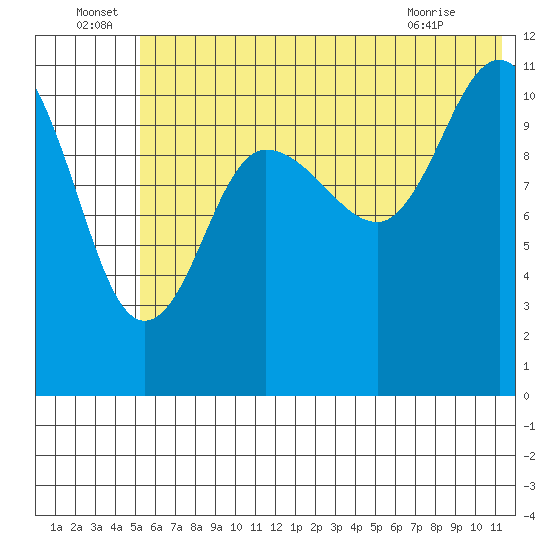 Larsen Bay tide chart for Wednesday, June 24, 2026
