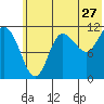 Larsen Bay tide chart for Saturday, June 27, 2026