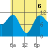 Larsen Bay tide chart for Saturday, June 6, 2026