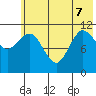 Larsen Bay tide chart for Sunday, June 7, 2026