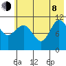 Larsen Bay tide chart for Monday, June 8, 2026