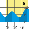 Larsen Bay tide chart for Tuesday, June 9, 2026