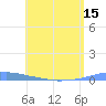 Las Mareas tide chart for Saturday, May 15, 2021