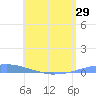 Las Mareas tide chart for Saturday, May 29, 2021