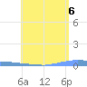 Las Mareas tide chart for Sunday, June 6, 2021