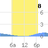 Las Mareas tide chart for Tuesday, June 8, 2021