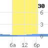 Las Mareas tide chart for Friday, July 30, 2021