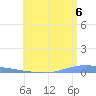 Las Mareas tide chart for Tuesday, July 6, 2021