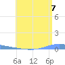 Las Mareas tide chart for Wednesday, July 7, 2021