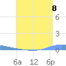 Las Mareas tide chart for Thursday, July 8, 2021