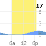 Las Mareas tide chart for Tuesday, August 17, 2021