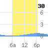 Las Mareas tide chart for Monday, August 30, 2021