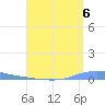 Las Mareas tide chart for Friday, August 6, 2021