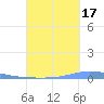 Las Mareas tide chart for Friday, September 17, 2021