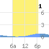 Las Mareas tide chart for Wednesday, September 1, 2021