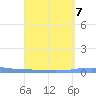 Las Mareas tide chart for Tuesday, September 7, 2021