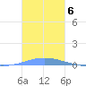 Las Mareas tide chart for Saturday, November 6, 2021
