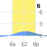 Las Mareas tide chart for Monday, December 6, 2021