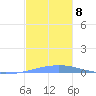 Las Mareas tide chart for Wednesday, December 8, 2021