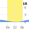 Las Mareas tide chart for Monday, April 18, 2022