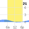 Las Mareas tide chart for Thursday, April 21, 2022