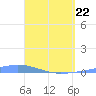 Las Mareas tide chart for Friday, April 22, 2022