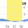 Las Mareas tide chart for Wednesday, May 18, 2022