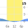 Las Mareas tide chart for Wednesday, June 15, 2022
