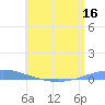 Las Mareas tide chart for Thursday, June 16, 2022