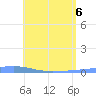 Las Mareas tide chart for Monday, June 6, 2022