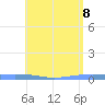 Las Mareas tide chart for Wednesday, June 8, 2022