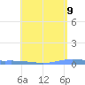Las Mareas tide chart for Thursday, June 9, 2022