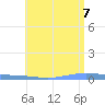 Las Mareas tide chart for Thursday, July 7, 2022