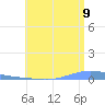 Las Mareas tide chart for Saturday, July 9, 2022