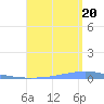 Las Mareas tide chart for Saturday, August 20, 2022
