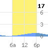 Las Mareas tide chart for Saturday, September 17, 2022