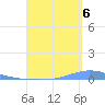Las Mareas tide chart for Tuesday, September 6, 2022