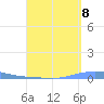 Las Mareas tide chart for Thursday, September 8, 2022
