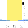 Las Mareas tide chart for Friday, September 9, 2022