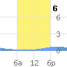 Las Mareas tide chart for Thursday, October 6, 2022