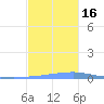 Las Mareas tide chart for Wednesday, November 16, 2022