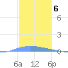 Las Mareas tide chart for Friday, January 6, 2023