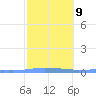 Las Mareas tide chart for Thursday, February 9, 2023