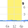 Las Mareas tide chart for Thursday, March 9, 2023