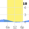 Las Mareas tide chart for Wednesday, May 10, 2023