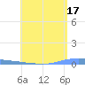 Las Mareas tide chart for Wednesday, May 17, 2023