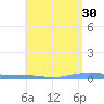 Las Mareas tide chart for Tuesday, May 30, 2023